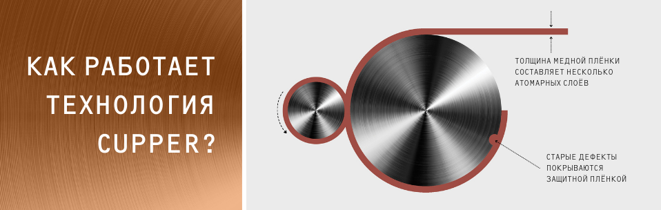 В чем суть технологии CUPPER